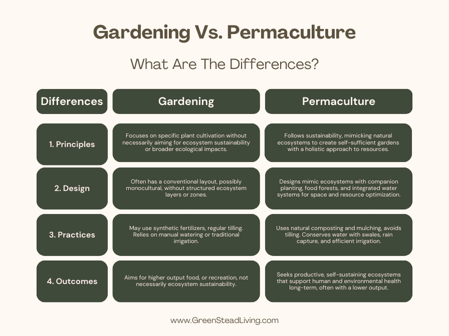 The differences between conventional gardening and permaculture gardening