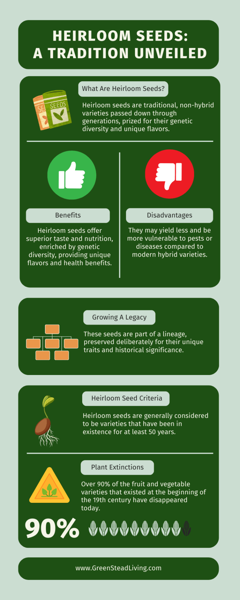 An infographic showing what are heirloom seeds