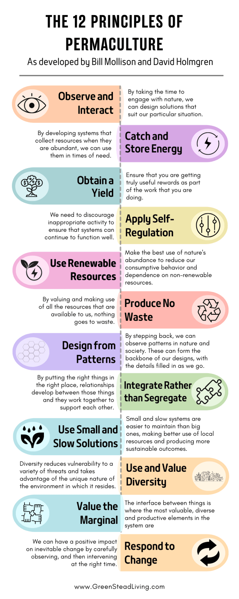 The 12 Principles of Permaculture