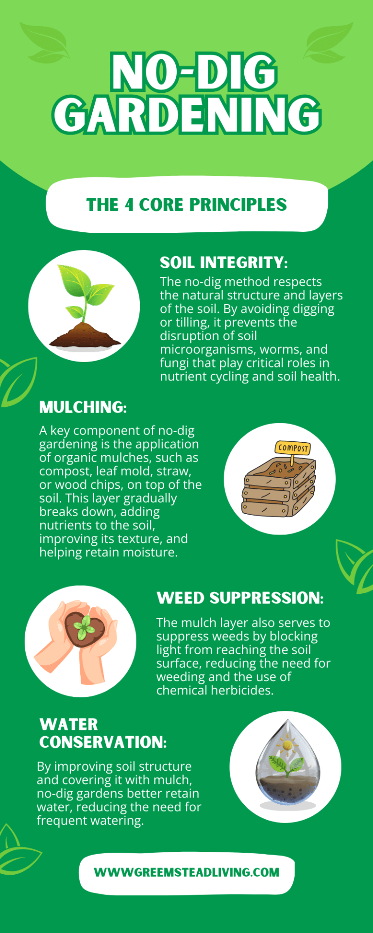 Principles of No-Dig Gardening