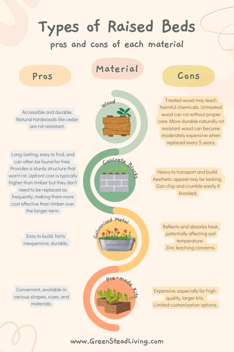 Types of Raised Beds