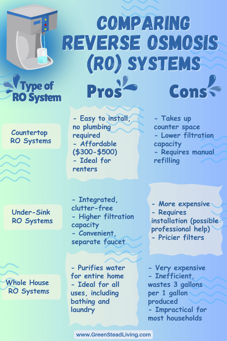 The types of reverse osmosis water filtration systems