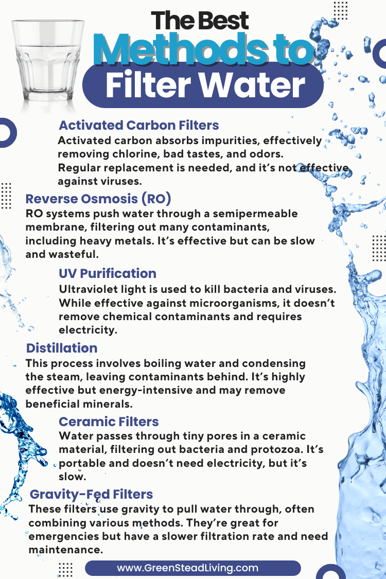 The Best Methods to Filter Water