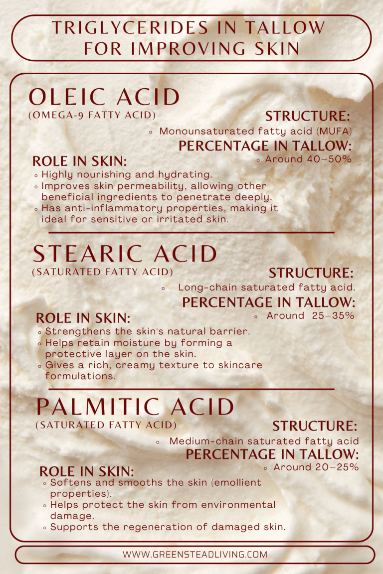 Triglycerides in Tallow for Improving Skin